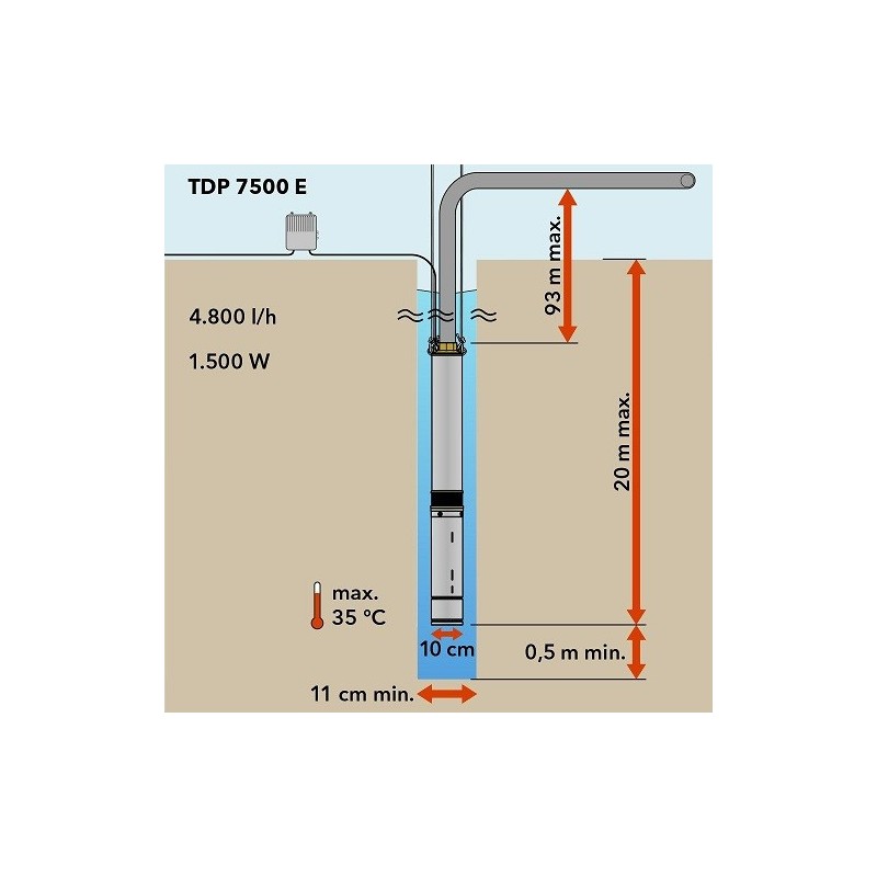 Глубинный насос TDP7500E