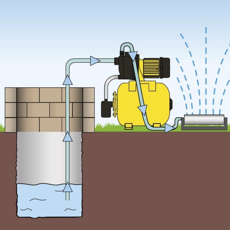 Гидрофор TROTEC TGP 1025 E