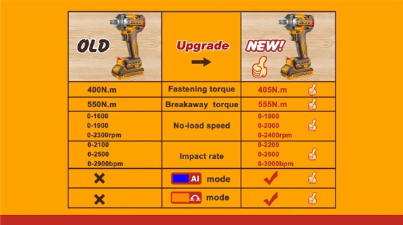 Гайковёрт аккумуляторный ударный 405Nm INGCO CIWLI2045