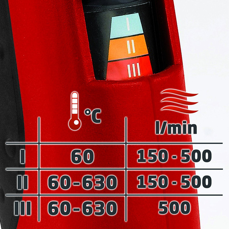 Технический фен 2000W TH-HA 2000 E Einhell