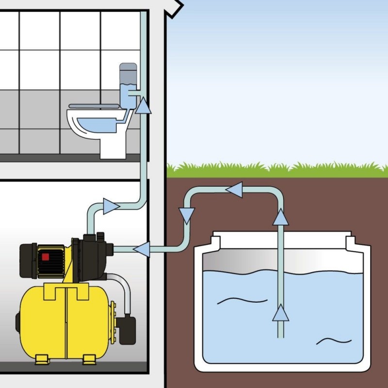 Гидрофор TROTEC TGP 1025 E