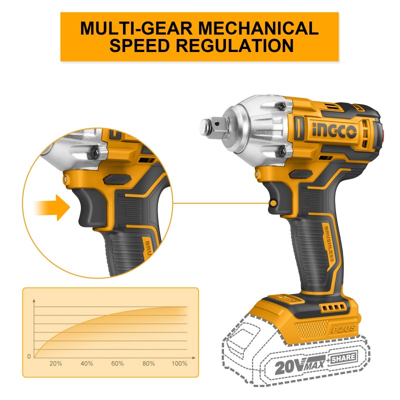 Гайковёрт аккумуляторный ударный CIWLI2038  220V/2*2A INGCO